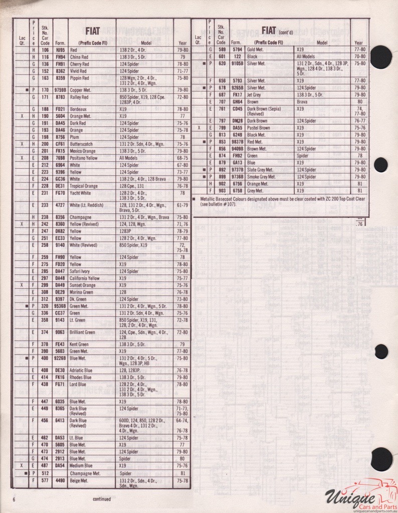 1981 Fiat Import Paint Charts DuPont
